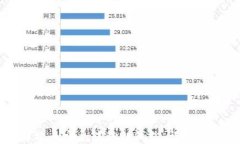 如何将比特币安全转移到钱包：详细步骤与技巧
