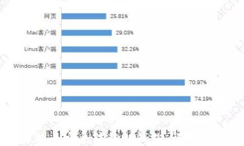 如何将比特币安全转移到钱包:详细步骤与技巧