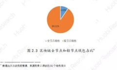 思考一个且的优质如何将TPWallet中的资金转移到银