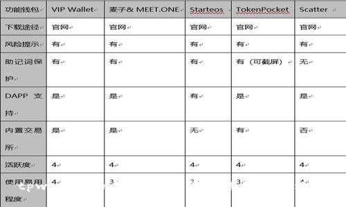 tpwallet的未来：数字资产管理的新选择