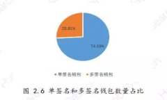 如何创造一个安全的区块链钱包：全面指南