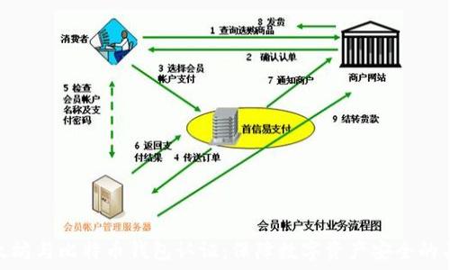   
以太坊与比特币钱包认证：保障数字资产安全的关键