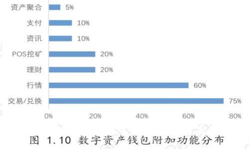 深入了解TPWallet：去中心化钱包的未来与优势