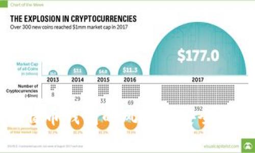 存比特币钱包的风险与安全性分析