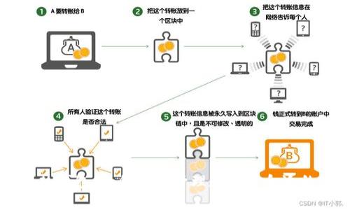 区块链热钱包：如何安全管理和选择合适的用户名