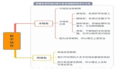 全方位了解DApp区块链钱包：功能、安全性及使用