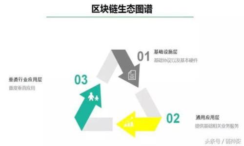

TP钱包私钥丢失了怎么办？如何安全转账？