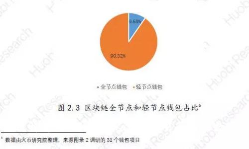全方位解析：如何在TPWallet交易所购买数字货币