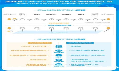 什么是USDT钱包端口及其使用指南