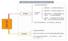 探索UN区块链数字钱包：未来金融的新选择