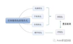 宝贝狗在TPWallet里的分红机制解析