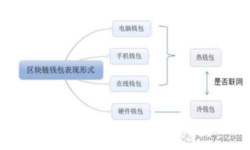 宝贝狗在TPWallet里的分红机制解析