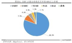 TPWallet：你必须了解的冷钱包与热钱包的区别