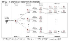 如何将MATIC从交易所提取到TPWallet：详细指南
