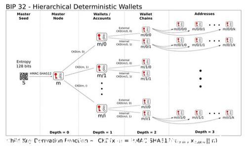 
如何将MATIC从交易所提取到TPWallet：详细指南