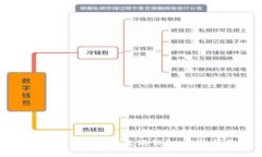 如何安全退出以太坊钱包：完整指南