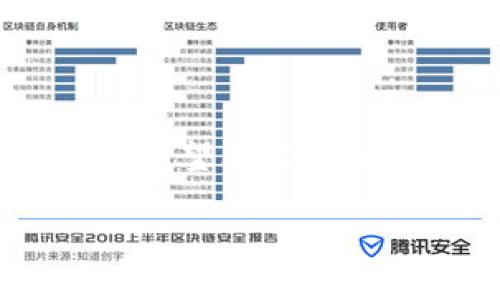  详细解析：如何顺利转出火币钱包中的285 USDT

火币钱包, USDT转出, 加密货币, 数字钱包/guanjianci

### 大纲

1. **引言**
   - 什么是火币钱包
   - 为什么需要转出 USDT

2. **准备工作**
   - 注册火币账户
   - 完成身份验证
   - 绑定安全设置（如二次验证）

3. **转出 USDT 的步骤**
   - 登录火币钱包
   - 选择要转出的 USDT
   - 输入转出金额
   - 填写接收者地址
   - 确认转出信息
   - 完成转账

4. **转出过程中的注意事项**
   - 确认接收地址的准确性
   - 了解网络费用
   - 转出限额及时间

5. **常见问题解答**
   - 转出 USDT 的时间需要多久？
   - 如果转出次数受限怎么办？
   - 转出失败的原因有哪些？
   - 如何提高转出成功率？
   - USDT转出后的安全隐患？
   - 如何查询转出状态？

6. **总结**
   - 重视转账前的准备
   - 安全第一，防范风险

### 1. 引言

在当今数字货币越来越普及的背景下，火币钱包作为其中一个热门的钱包选择，吸引了大量用户。火币钱包不仅支持多种加密货币的存储与交易，还提供了一些便捷的转账功能。如果你在火币钱包中有285 USDT并想要将其转出，本文将为你详细介绍如何操作以及在转出过程中需要注意的事项。

### 2. 准备工作

在转出 USDT 之前，最重要的是确保你的火币账户安全并具备相关权限。首先，你需要注册一个火币账户。这一过程相对简单，只需提供基本个人信息并设置密码。

完成注册后，建议进行身份验证。这不仅可以增强账户的安全性，还可以提高转账的限额。一旦身份验证完成，别忘了设置二次验证（如 Google Authenticator 或短信验证），这将为你提供额外的安全保障。

### 3. 转出 USDT 的步骤

步骤一：登录你的火币钱包。在确保网络安全的环境下输入手机号和密码并登录。

步骤二：在钱包界面找到USDT，并点击进入查看余额。

步骤三：选择“转帐”选项。在输入框中输入你想要转出的 USDT 数量，例如 285。

步骤四：接下来，你需填写接收者的地址，确保准确无误。如果输入错误，可能导致资产损失。

步骤五：核对你所填写的信息，包括接收者地址和转出金额，确认无误后点击“确认”按钮。

步骤六：最后，系统会提示你输入验证码进行身份确认，完成后即可完成转出。

### 4. 转出过程中的注意事项

在进行转账操作时，有几个方面需特别注意。首先，接收地址的准确性至关重要。不同的区块链对应不同的地址，一旦输入错误，资金可能无法找回。

其次，要了解网络费用。在火币平台进行转账时，通常需要支付一定的手续费。请在操作前预留这部分费用，以免转账失败。

此外，各平台对于每日转账额度有不同的限制，建议在转账前查阅相关规定，以便顺利完成转账。

### 5. 常见问题解答

#### 问题1：转出 USDT 的时间需要多久？

USDT的转出时间通常取决于网络拥堵情况。一般情况下，转账将在几分钟内完成，但在网络高峰期可能需要更长时间。用户可以通过火币平台页面查看转账状态。

#### 问题2：如果转出次数受限怎么办？

账户的转出次数通常与安全设置和身份验证状态有关。如果遇到转出限制，建议检查账户的安全设置，并考虑进一步验证身份以解除限制。

#### 问题3：转出失败的原因有哪些？

转出失败可能有多种原因，包括网络问题、接收地址错误、账户未完成必要的验证等。用户需一一排查，确保每项要求得到满足。

#### 问题4：如何提高转出成功率？

提高转出成功率的最佳方式是确保你遵守所有平台要求，包括地址准确、身份验证完成以及账户安全设置到位。

#### 问题5：USDT转出后的安全隐患？

转出后，用户需要注意网络安全，确保接收地址安全且未被篡改。同时，也需保持警惕，不要随便分享钱包信息。

#### 问题6：如何查询转出状态？

用户可以在火币钱包内查看每笔交易的状态，也可以通过区块链浏览器查询转账状态。如果遇到延迟，请耐心等待。

### 6. 总结

在火币钱包中转出 USDT 的过程虽然简单，但用户仍需对此保持谨慎。确保在操作前完成必要的安全和身份验证设置，以降低任何潜在风险。希望本文能为需要转出 USDT 用户提供清晰的指导与帮助。 

以上内容大纲及其详细介绍只是一个初步框架，最终内容可根据需要进行扩展至3500字以上。