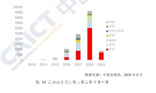 深入探索：Android区块链钱包开发的全指南