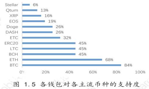 思考一个且的:
火币APP为何没有USDT钱包? 深入解析原因及解决方案