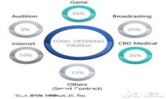 以太钱包能存比特币吗？破解加密钱包的使用常
