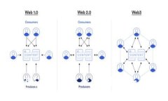 如何下载和使用HTC犇比特币钱包：一步步指导